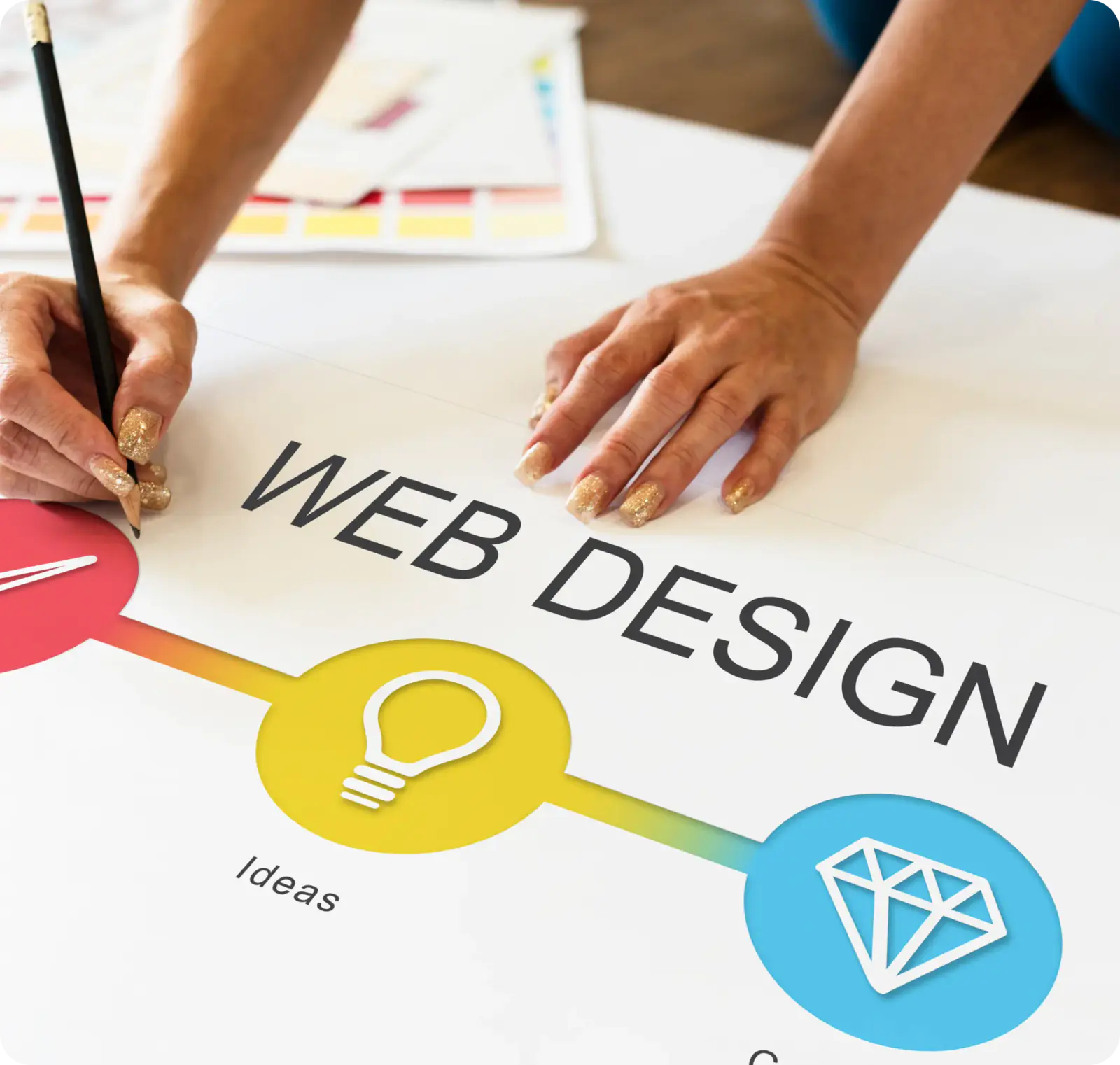 Website design company in Coimbatore - ICore