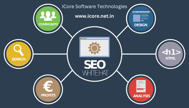 Turbocharge Sales: SEO Strategies for Coimbatore Businesses